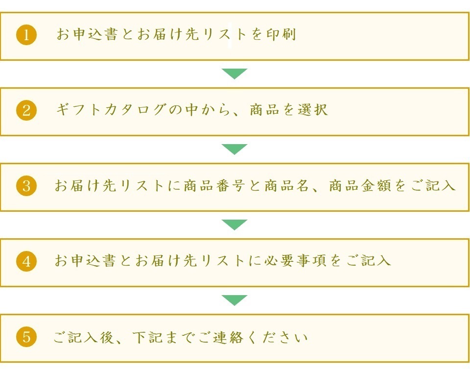 贈答のご注文の流れ